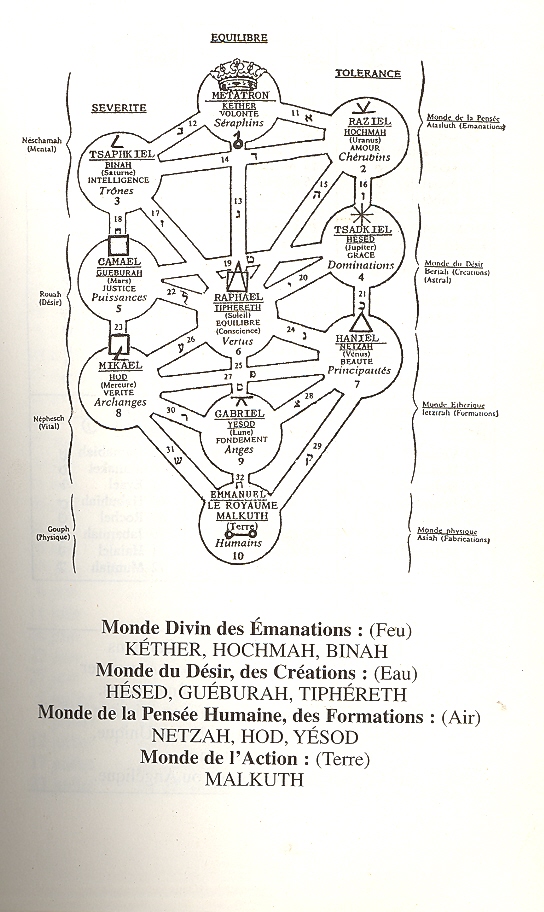 L ARBRE DE VIE
