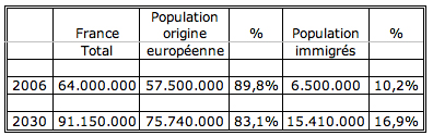 Tableau Statistique Immigration en France - tableau%20statistique%20immigration.gif