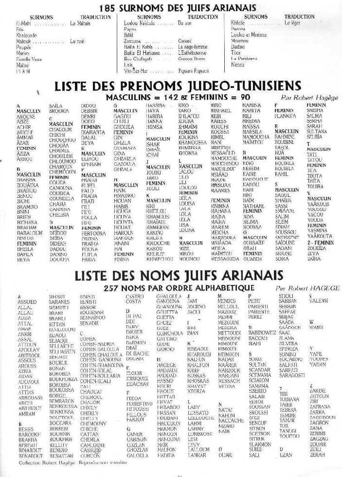 la liste des prenoms judeo tunisiens