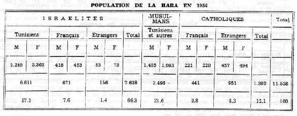 population hara 1956.hqx (39083 bytes)