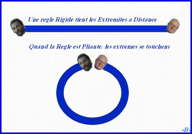 Commentaires Mars 2007 : Archive jusqu’au 31/mars/2007-2