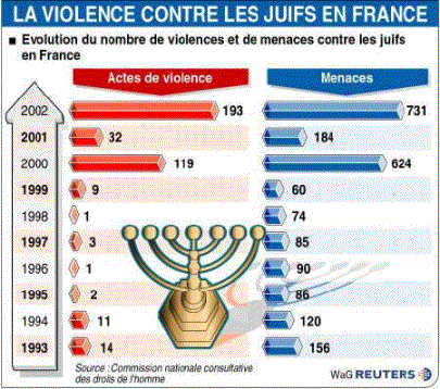 Commentaires de Novembre 2003 : Archive jusqu’au 18/novembre/2003
